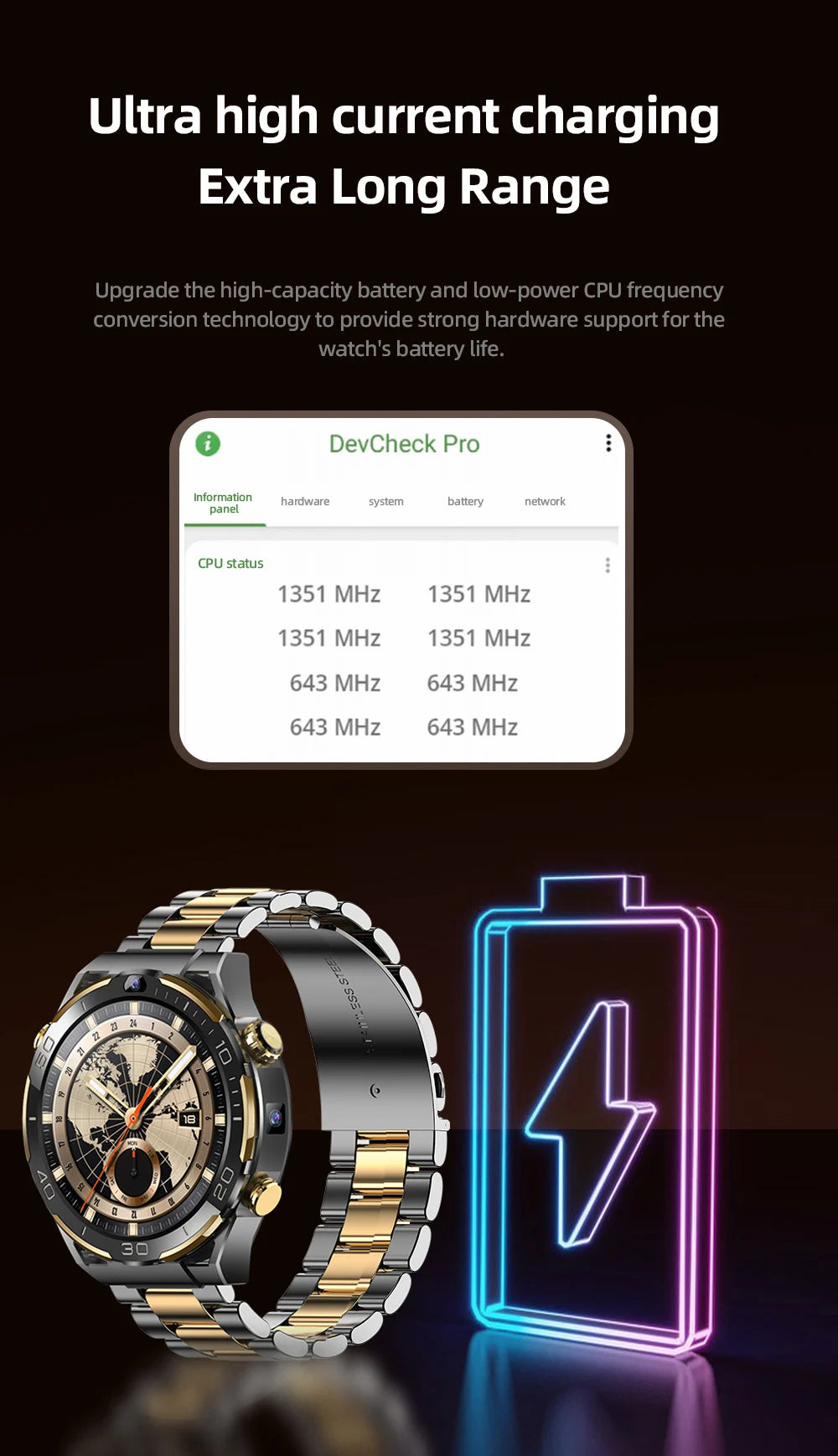 6+128GB Smart Watch WIFI GPS Waterproof GSM SIM Dual Camera 4G Smartwatch Men App Download Heart Rate Health Monitor Video Call
