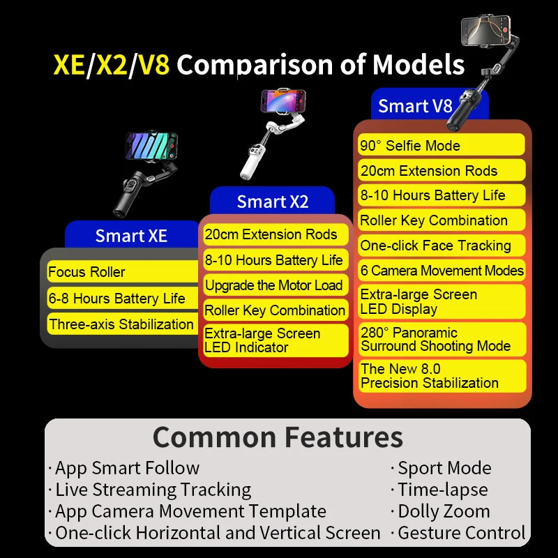 AOCHUAN Smart X2 Handheld Gimbal 3 Axis Stabilizer Built-in 20cm Extension Rod LED Display Phone Holder For iPhone Smartphone
