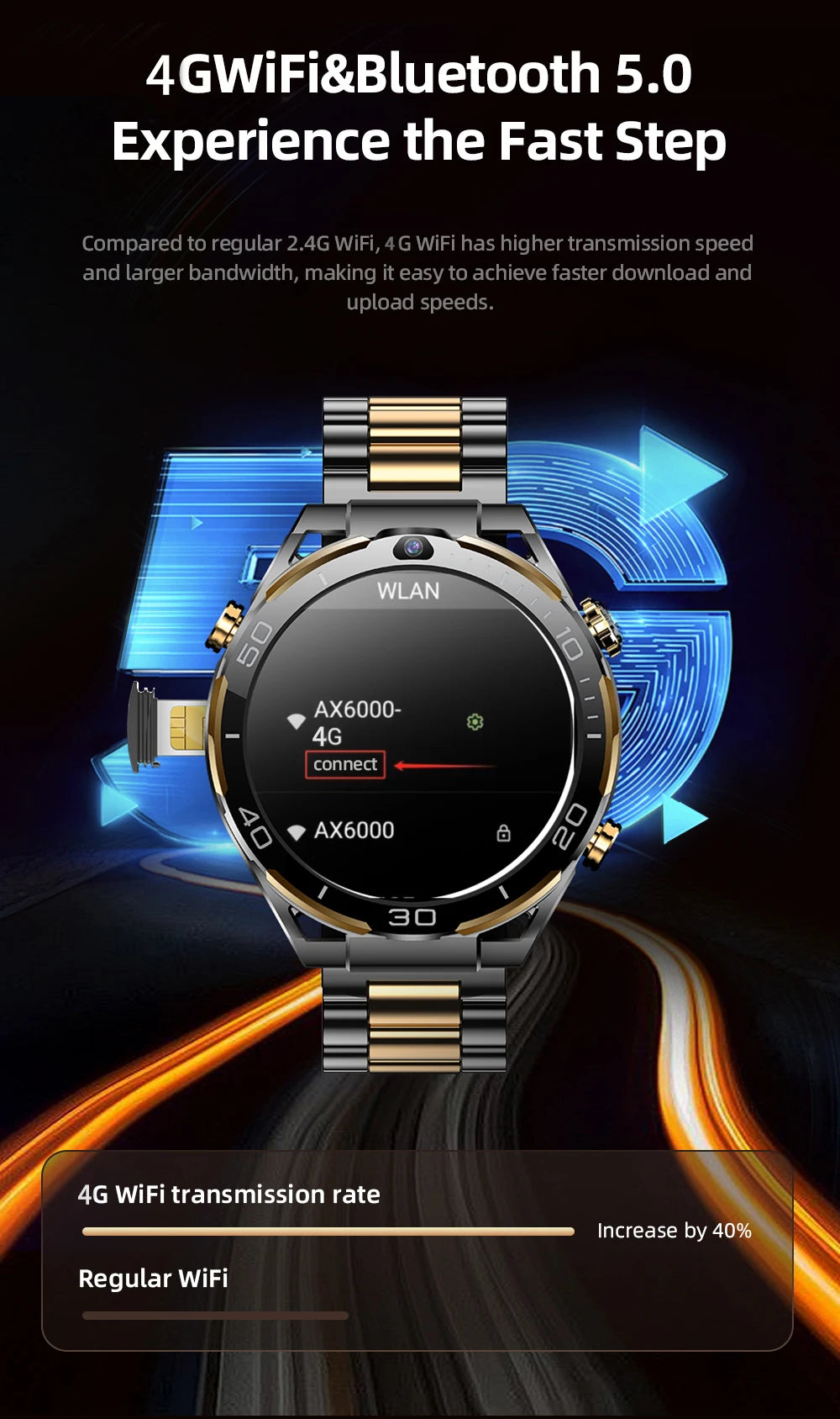 6+128GB Smart Watch WIFI GPS Waterproof GSM SIM Dual Camera 4G Smartwatch Men App Download Heart Rate Health Monitor Video Call