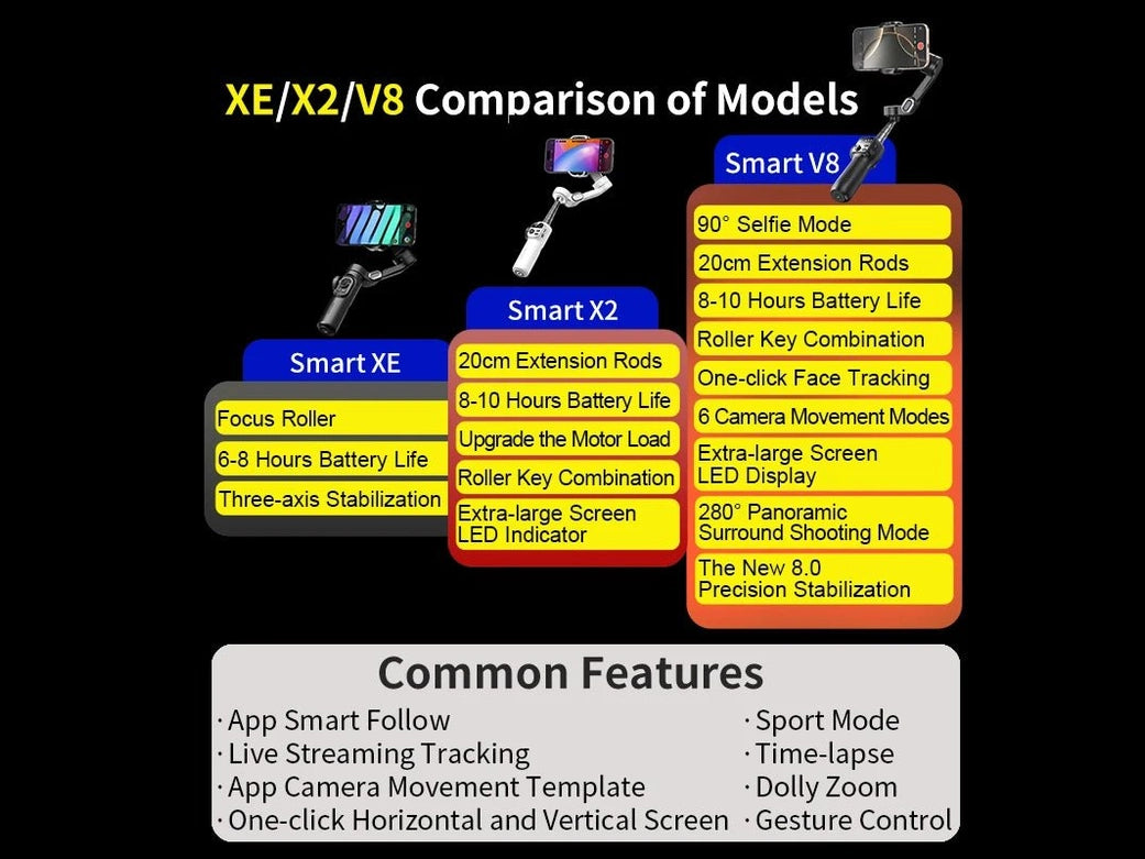 AOCHUAN Smart X2 Handheld Gimbal 3 Axis Stabilizer Built - in 20cm Extension Rod LED Display Phone Holder For iPhone Smartphone - Simply Just Deals LLCAOCHUAN Smart X2 Handheld Gimbal 3 Axis Stabilizer Built - in 20cm Extension Rod LED Display Phone Holder For iPhone Smartphone14:29WhiteWhiteAOCHUAN Smart X2 Handheld Gimbal 3 Axis Stabilizer Built - in 20cm Extension Rod LED Display Phone Holder For iPhone Smartphone