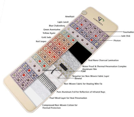 Gemstone Infrared Red Light Therapy Mat - Simply Just Deals LLCGemstone Infrared Red Light Therapy MatWellness product39569827594317No PEMF5 - in - 1 Gemstone PEMF Infrared Heating Mat.