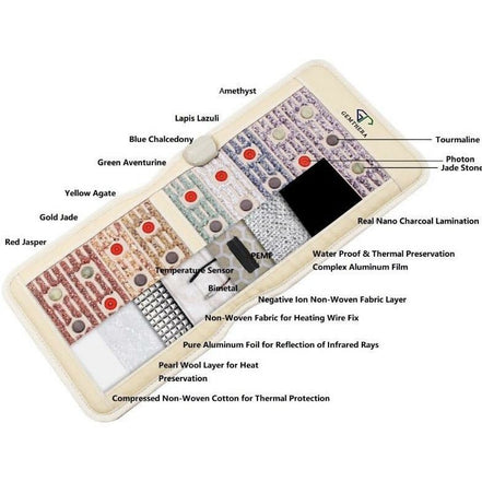 Gemstone PEMF Infrared Chair Mat (Open Box) - Simply Just Deals LLCGemstone PEMF Infrared Chair Mat (Open Box)Wellness productGemstone PEMF Infrared Heating Chair Mat.