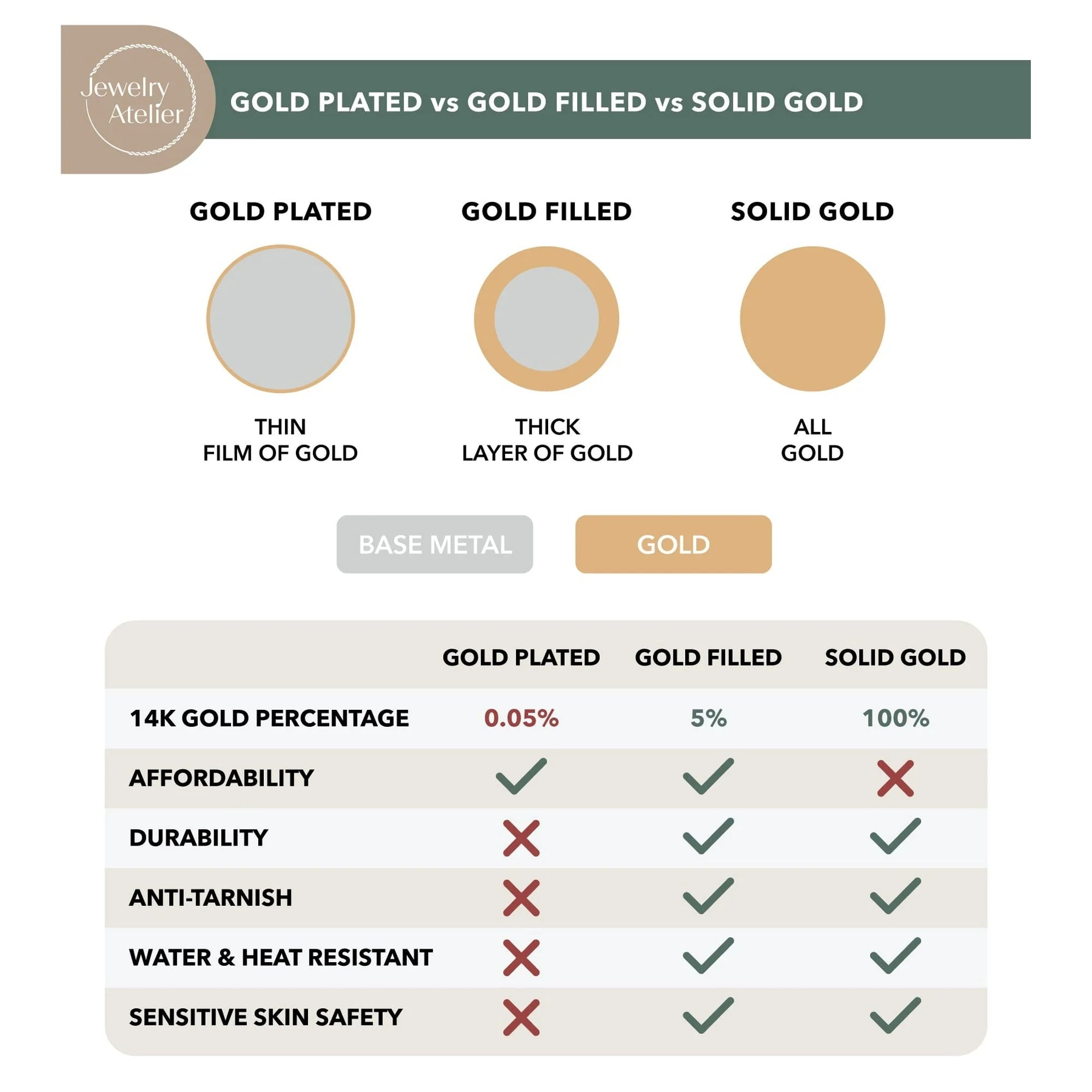 Gold Chain Necklace Collection - 14K Solid Yellow Gold Filled Miami Cuban Curb Link Chain Necklaces for Women and Men with Different Sizes (2.7Mm, 3.6Mm, 4.5Mm, or 5.5Mm) - Simply Just Deals LLCGold Chain Necklace Collection - 14K Solid Yellow Gold Filled Miami Cuban Curb Link Chain Necklaces for Women and Men with Different Sizes (2.7Mm, 3.6Mm, 4.5Mm, or 5.5Mm)67086348-9c1a-496c-ba19-a13e5cf02df620 In2.7 MmGold Chain Necklace Collection - 14K Solid Yellow Gold Filled Miami Cuban Curb Link Chain