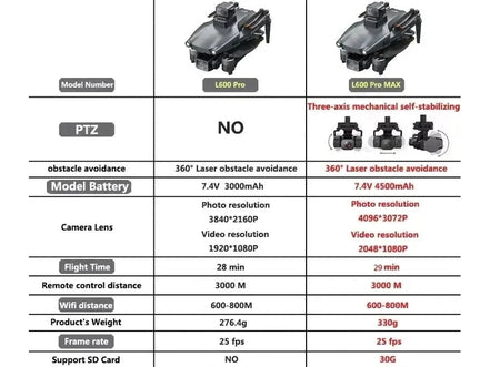 L600 PRO MAX GPS Drone Professional 4K 3 - Axis PTZ HD Dual Camera Obstacle Avoidance Brushless Motor 5G WIFI RC Quadcopter Toys - Simply Just Deals LLCL600 PRO MAX GPS Drone Professional 4K 3 - Axis PTZ HD Dual Camera Obstacle Avoidance Brushless Motor 5G WIFI RC Quadcopter ToysAircrafts and War Planes1429PROMAXOAS4K1BPRO MAX OAS 4K 1BL600 PRO MAX GPS Drone Professional 4K 3 - Axis PTZ HD Dual Camera Obstacle Avoidance Brushless Motor 5G WIFI RC Quadcopter Toys