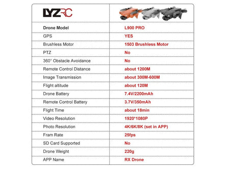 LYZRC L900 PRO GPS Drone 4K Professional HD Dual Camera 5G WIFI Brushless Motor FPV Quadcopter Foldable Aerial Photography Drone - Simply Just Deals LLCLYZRC L900 PRO GPS Drone 4K Professional HD Dual Camera 5G WIFI Brushless Motor FPV Quadcopter Foldable Aerial Photography Drone1429L900PROSEOrangeFBL900PROSE Orange FBLYZRC L900 PRO GPS Drone 4K Professional HD Dual Camera 5G WIFI Brushless Motor FPV Quadcopter Foldable Aerial Photography Drone