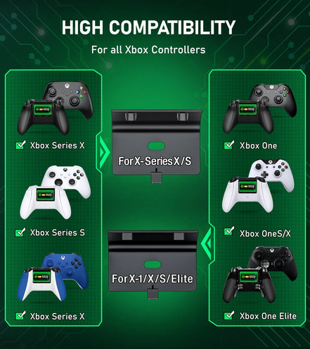 Xbox Controller Charger Station with 2*5220Mwh Rechargeable Battery Pack for Xbox Series X/ Series S/Xbox One(All Models), Black - Simply Just Deals LLCXbox Controller Charger Station with 2*5220Mwh Rechargeable Battery Pack for Xbox Series X/ Series S/Xbox One(All Models), Black47e0fc04-fe9b-4ecc-b15c-1e2707d89700Black - 2*5220Mwh Rechargeable Battery PacksXbox Controller Charger Station with 2*5220Mwh Rechargeable Battery Pack for Xbox Series X/ Series S/Xbox One(All Models), Black